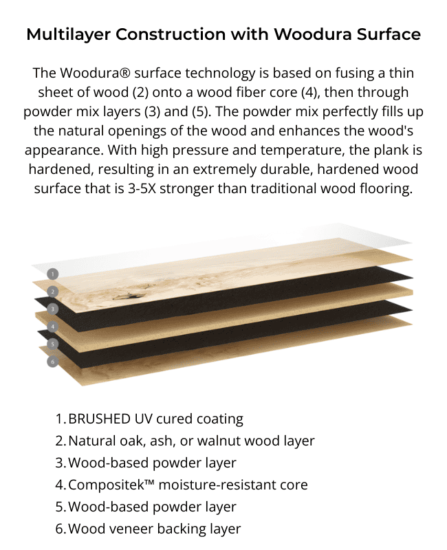 Image demonstrating the multilevel construction of the Nature Grade Hardened Wood Flooring plank.